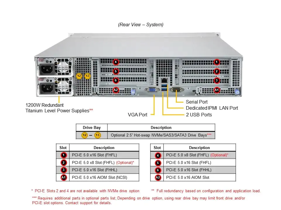 2U Single CPU AMD EPYC 9004, 12x 3.5", 12 DIMM -AS-2015CS-TNR