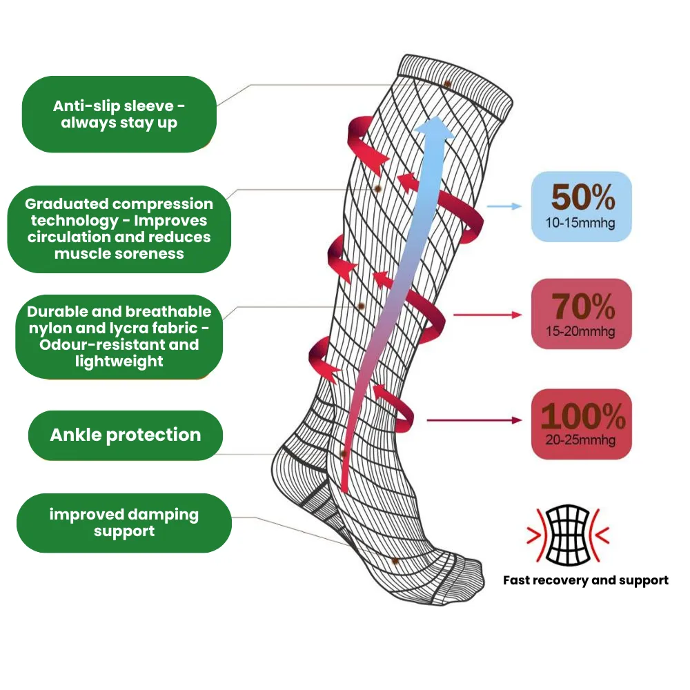 Compression socks for pain-free feet and legs